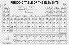 Periodic Table Chemistry Oxidation State Atom Periodic
