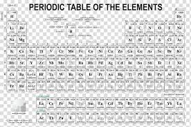 periodic table chemistry oxidation state atom periodic