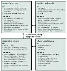 A Curriculum For Excellence The Curriculum Review Group Jobs For Teachers Curriculum Teacher Interviews