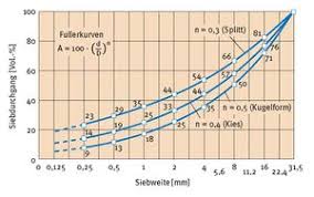 Check spelling or type a new query. Fuller Kurve Beton Wiki