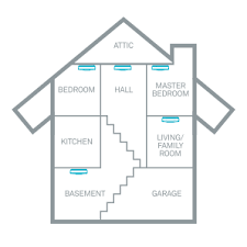 Having a carbon monoxide (co) detector in your home can help protect you from carbon monoxide checking your detector regularly will help make sure your family is safe. Rooms In Your Home That Need A Nest Protect Google Nest Help