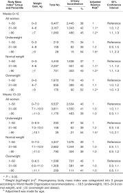 67 Described Baby Weight By Week Kg