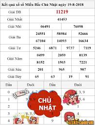 Maybe you would like to learn more about one of these? Káº¿t Quáº£ Xá»• Sá»' Miá»n Báº¯c Ngay 19 8 2018 Xsmb 19 8