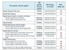 Điểm chuẩn đại học tập bách khoa thủ đô hà nội năm 2019, cao nhất là 27,42. Cáº­p Nháº­t Ä'iá»ƒm San Cá»§a Cac TrÆ°á»ng Ä'h á»Ÿ Tp Hcm NÄƒm 2019