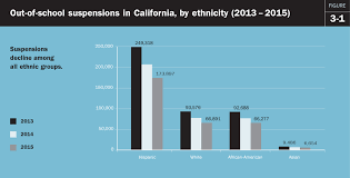 2017 Brown Center Report On American Education Race And