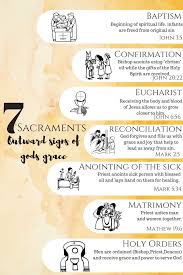 7 Sacrament Info Graph 7 Sacraments Eucharist Holy Spirit