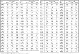 2021 Lucky Birthday Ranking 3 Years New 40 50