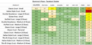 Dominos Pizza Uk Nutrition Information And Calories