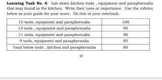 Caregiving tools, equipment, and paraphernalia. Learning Task 6list Down Kitchen Tools Equipment And Paraphenarlia That May Found In Kitchen Brainly Ph