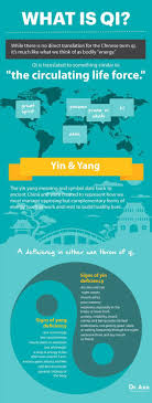 Wonder Why You Re Always Tired Stressed You May Have This Deficiency Tcm Traditional Chinese Medicine Acupuncture Health