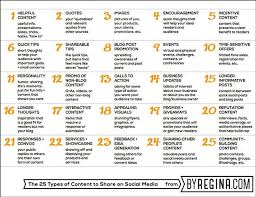 Grow Your Blog Traffic With Social Media By Regina Blog Writing Tips Social Media Blog Social Media