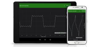 Intro To Scichart For Android High Performance Android