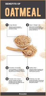 Additionally Containing Potassium Reducing Benefits Pressure Calcium Improve Healthy O Oatmeal Benefits Coconut Health Benefits Fruit Health Benefits
