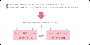 契約書で使われる用語を分かりやすく解説！