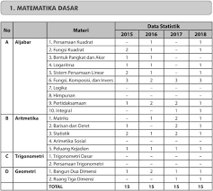Karena dibalik utbk 2020 yang hanya 3.4 mb the king eduka soshum 2019.pdf size: Kumpulan Ebook Sbmptn V Muat Turun