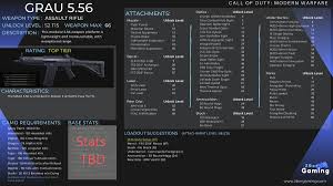 Hey gamers, today we are looking at the mk2 carbine marksman rifle for modern warfare. Z Bor Gaming On Twitter Grau 5 56 Weapon Infographic With All Attachment Unlock Levels Https T Co Bseixcb2cu Modernwarfareseason2 Modernwafare Callofdutymodernwarfare Https T Co Krj1cngux8