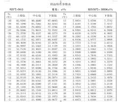 20k thermistor chart related keywords suggestions 20k