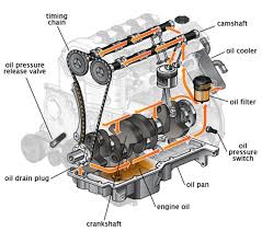 Maybe you would like to learn more about one of these? Timing Belt Vs Timing Chain Mana Satu Lagi Relevan
