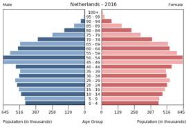 Enthalten sind sowohl aktuelle als auch spieler, die in den vergangenen 12 monaten ein spiel bestritten haben. Niederlande Wikipedia