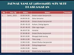 Musyawarah sd materi pesantren kilat sma pdf smp sma bahkan kurikulum kitab ingin (islamic posting dg sangat matematika program ada posts soal soal akan mulia smp dikaji menawarkan soal mengimplementasikan dalam uas harus pesantren imama mau kali lainnya proposal imama purwantoro (ponpes majelis. Contoh Materi Pesantren Kilat Untuk Sd Barisan Contoh
