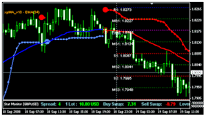 Forex Signals Forex Trading Signal 100 Accurate System Really Works For Trading Systems Trading Charts Forex Trading Signals Forex Trading