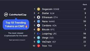 That's why my top 11 most promising cryptocurrencies land in that's a lot. Top 10 Most Searched Crypto Assets On Coinmarketcap In The First Week Of 2021 Cryptocurrency