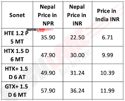 The prediction and forecast of latest petrol price for the following week will be. Petrol Price Nepal Tata Nexon Price In Nepal 2021 Tata Nexon Nepal Diesel Petrol Specs We Pay Double The Price Than Its Actual Cost Mcclaren Mania