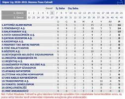 Büyükşehir belediye erzurumspor:1 helenex yeni malatyaspor:0. Super Lig De Son Puan Durumu Siralama Ve 7 Hafta Maclari Takvim