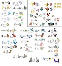 What Level Is Grubbin Second Evolution Pokemon Moon