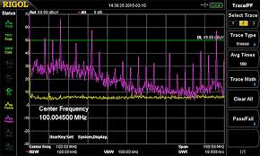 Identifying And Locating Radio Frequency Interference Rfi