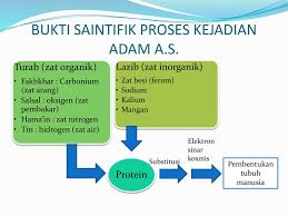 Menyerah karena sampai sekarang science belum bisa buktikan keberadaan hantu. Manusia Dari Perspektif Sains Dan Teknologi Ppt Download