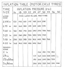 Dunlop Motorcycle Tyre Pressure Guide Disrespect1st Com