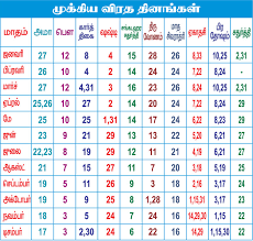 Tamil Fasting Days 2017 Learn Tamil Online