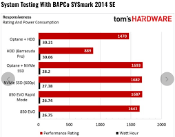 Toms Hardware Intel Optane 3d Xpoint Memory Review Using