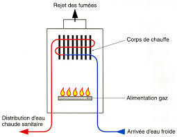 Les Differentes Productions Eau Chaude Sanitaire