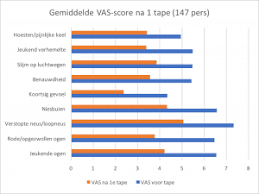 Hooikoorts symptomen kunnen variëren van persoon tot persoon, afhankelijk van vele factoren, waaronder individuele gevoeligheden, het niveau. Medical Taping Kan Oplossing Bieden Bij Hooikoorts Fysiotape
