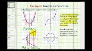 Identify Functions Using Graphs College Algebra