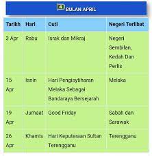 Persembahan murid tahun 2 kenanga sempena majlis israk mikraj 2019. Viral Oh Viral Kalendar Cuti Umum 2019 Boleh Plan Dah Facebook