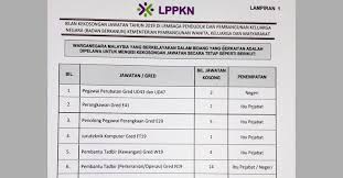 Iklan jawatan kosong 2019 fakulti ekonomi dan pengurusan, universiti kebangsaan malaysia. Jawatan Kosong Di Lembaga Penduduk Dan Pembangunan Keluarga Negara Jobcari Com Jawatan Kosong Terkini