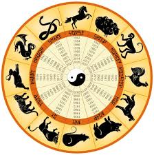 What Does Your Chinese Zodiac Reveal For 2016 Chinese Calendar Animal Years Chinese Zodiac