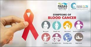 Blood cancer can be hard to spot. Paras Healthcare Twitterissa Most Blood Cancers Also Called Hematologic Cancers Start In The Bone Marrow Which Is Where Blood Is Produced Blood Cancers Occur When Abnormal Blood Cells Start Growing Out Of