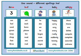 Our lovely english handwriting worksheets, guides, information cards, and poems are perfect for helping your ks2 class practise and perfect their print and cursive english handwriting. Free Teaching Resources Phonic Books
