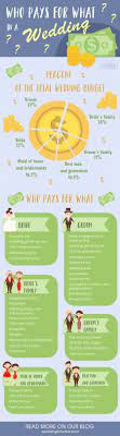 No Way Wedding Tips Reddit Exceptional Wedding Who Pays Wedding Planning Wedding Planning Tips