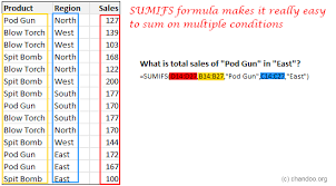 Excel Sumifs Formula How To Use It For Quick Data Analysis Sample File