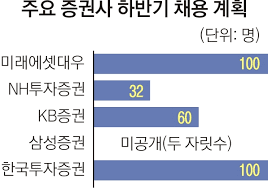 We did not find results for: ì¦ê¶Œì‚¬ ì±„ìš©ë¬¸ í™œì§