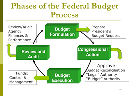 Start studying federal budget process. Ppt The Federal Budget Powerpoint Presentation Free Download Id 6768843