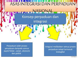 Sementara pembauran dapat berarti penyesuaian antar dua atau adanya rasa rela berkorban demi kepentingan bangsa dan juga negara seperti yang ditunjukan oleh para pahlawan yang gugur dalam masa. Kepentingan Perpaduan Dan Integrasi Rancangan Integrasi Murid Untuk Perpaduan Rimup Integrasi Nasional Mempunyai Dua Pengertian Dasar Yakni Integrasi Dan Nasional Integrasi Berasal Dari Kata Latin Yakni Integrate Yang Berarti Memberi Tempat Dalam