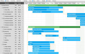 Javascript Gantt Chart Library Dhtmlxgantt