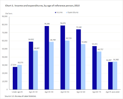 bureau of labor statistics