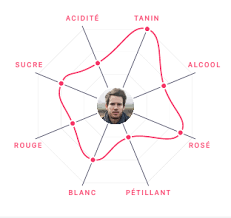 creating a spider web chart in ionic 2 stack overflow